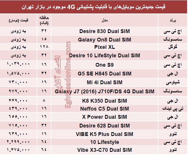 جدیدترین ‌ موبایل‌های 4G چند؟ +جدول