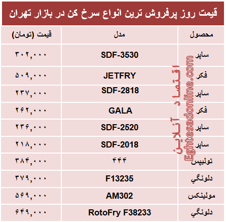 قیمت‌ پرفروش‌ترین انواع سرخ کن +جدول