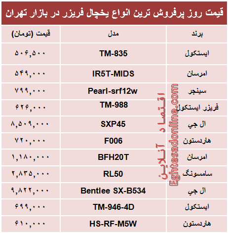 قیمت‌ پرفروش‌ترین انواع یخچال‌‌ فریزر +جدول