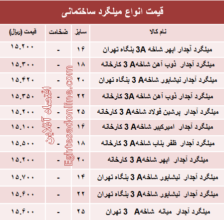 قیمت انواع میلگرد ساختمانی +جدول