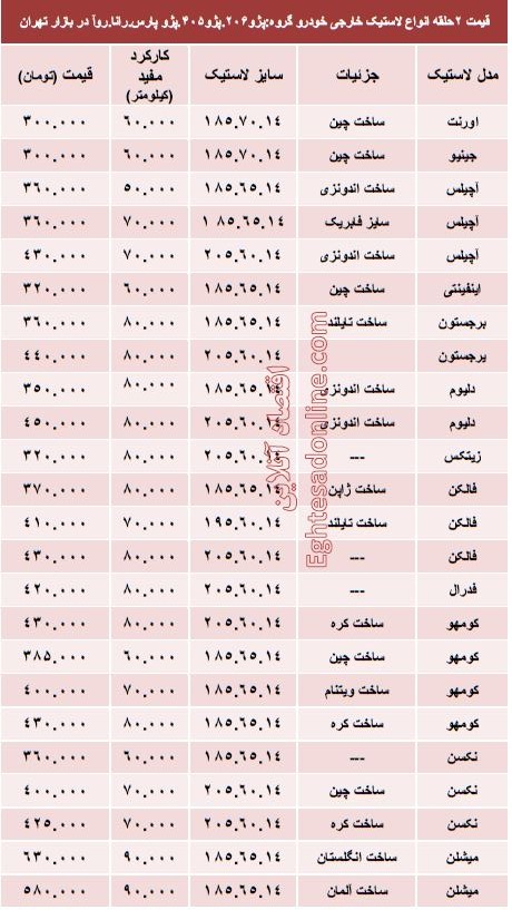 قیمت انواع لاستیک خارجی خودرو پژو +جدول