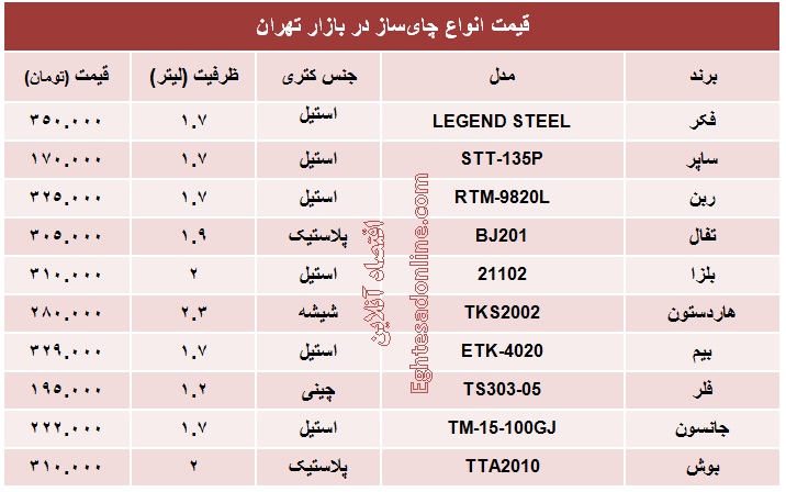 پرفروش‌ترین چای‌سازها چند؟  +جدول