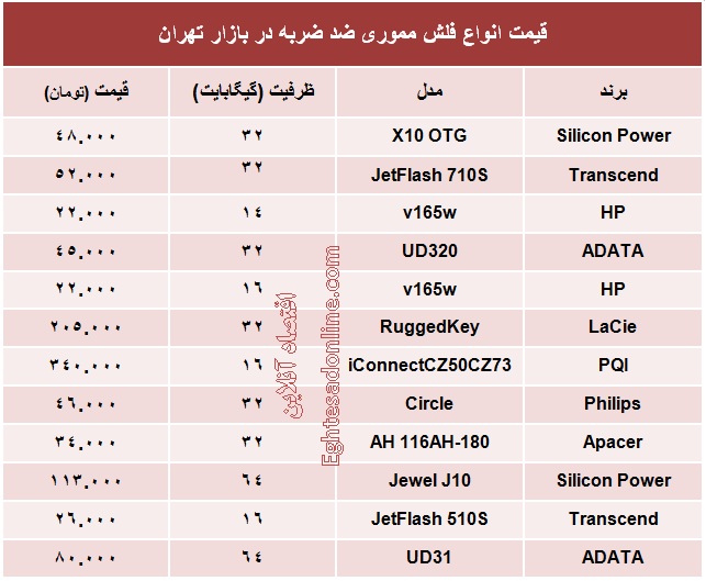 انواع فلش مموری ضد ضربه چند؟ +جدول