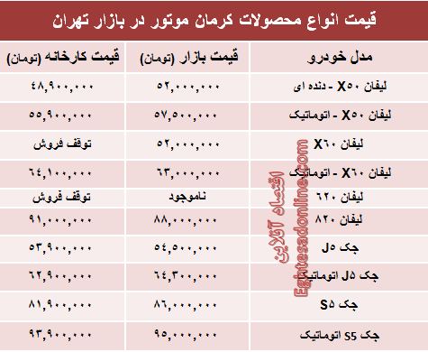 قیمت‌ جدید محصولات کرمان خودرو +جدول