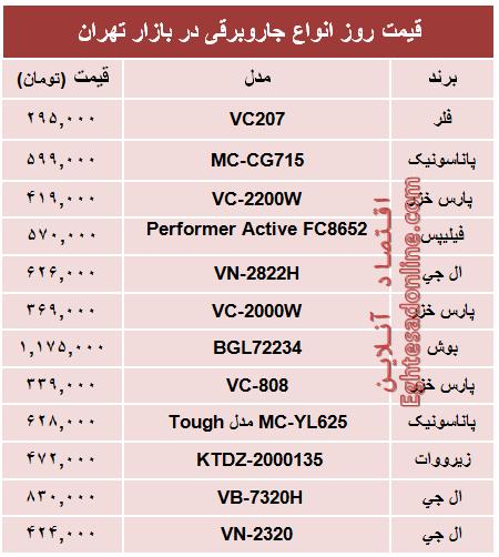 قیمت پرفروش‌ترین انواع جاروبرقی +جدول