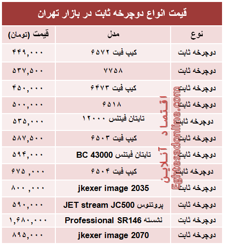 قیمت انواع دوچرخه ثابت در بازار +جدول