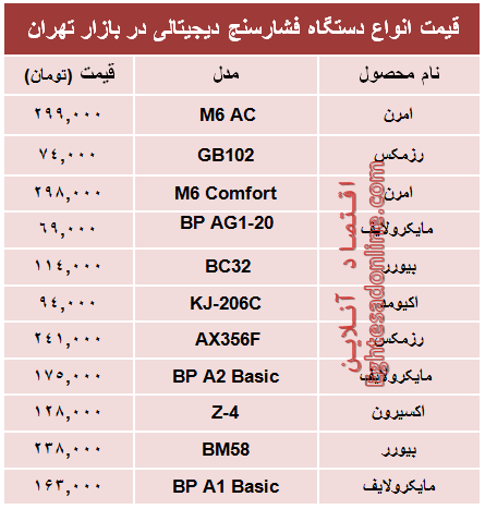 قیمت پرفروش‌ترین انواع  فشار سنج +جدول