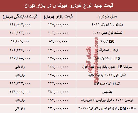 قیمت انواع هیوندای در ایران +جدول