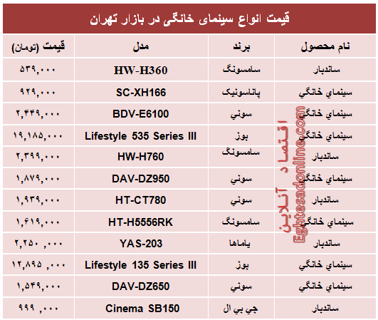 قیمت انواع سینما خانگی در بازار؟ +جدول