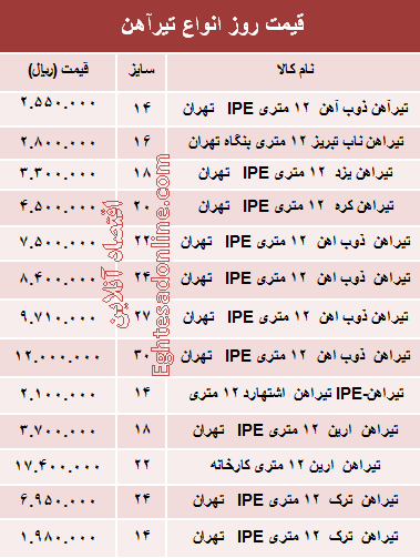 قیمت روز انواع تیرآهن ساختمانی +جدول