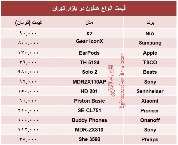 انواع هدفون چند؟ +جدول