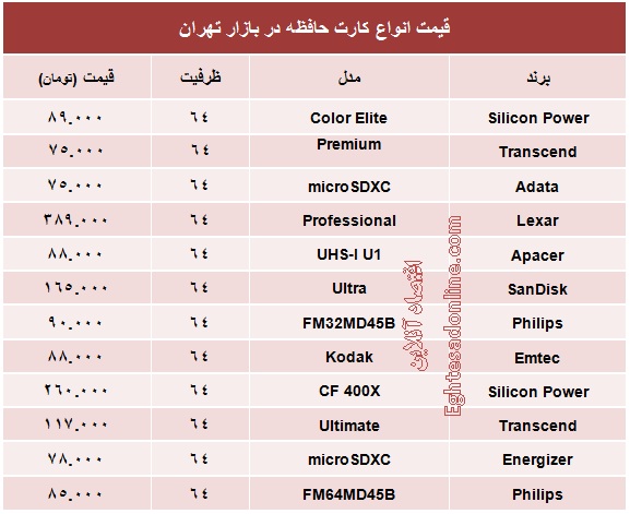 کارت حافظه ۶۴ گیگ چند؟ +جدول