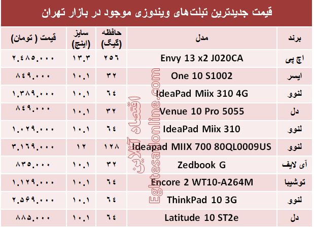 جدیدترین  تبلت های ویندوزی کدامند؟ + قیمت