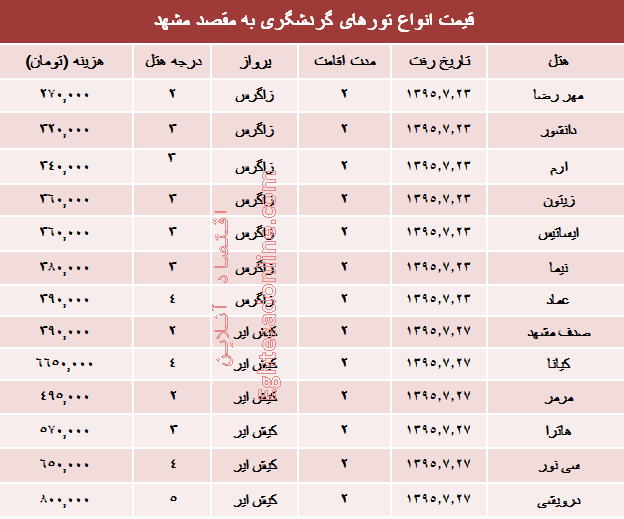 مظنه تورهای پاییزی مشهد؟ +جدول