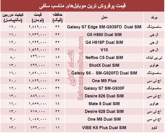 پرفروش ترین ‌موبایل‌های‌ مناسب‌ سلفی چند ؟ +جدول