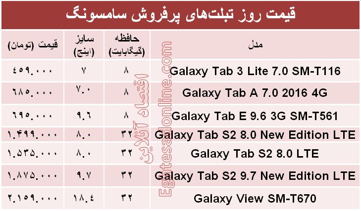 پرفروش ترین تبلت‌های سامسونگ چند؟ + قیمت