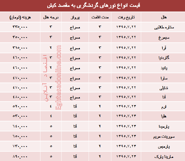 مظنه تورهای پاییزی کیش؟ +جدول