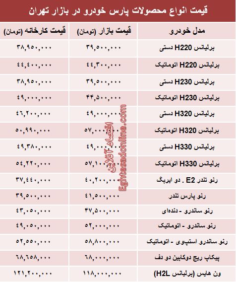 قیمت‌ جدید محصولات پارس خودرو +جدول