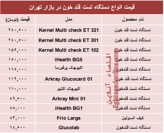 قیمت‌ جدید انواع‌ دستگاه تست قند خون +جدول