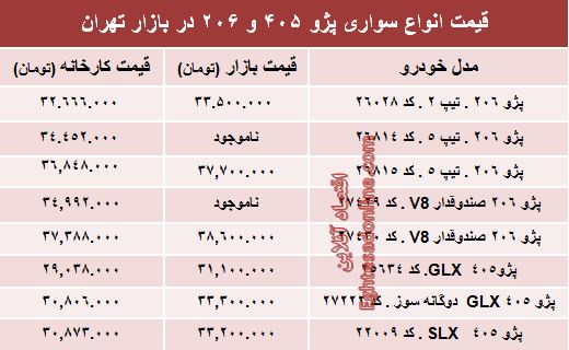 قیمت روز انواع مدل‌های پژو ۴۰۵ و ‌۲۰۶‏ +جدول