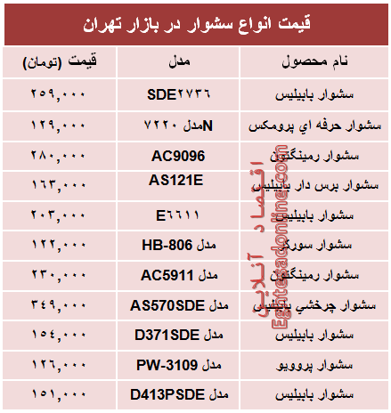 قیمت‌ جدید انواع‌ سشوار در بازار +جدول