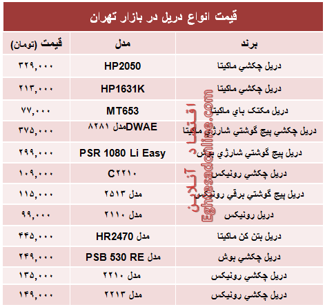 قیمت انواع دریل در بازار تهران؟ +جدول