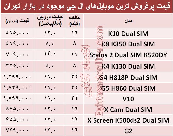 پرفروش ترین  ‌موبایل‌های ال جی  کدامند؟ + قیمت