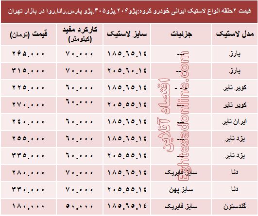 قیمت انواع لاستیک ایرانی خودرو پژو +جدول