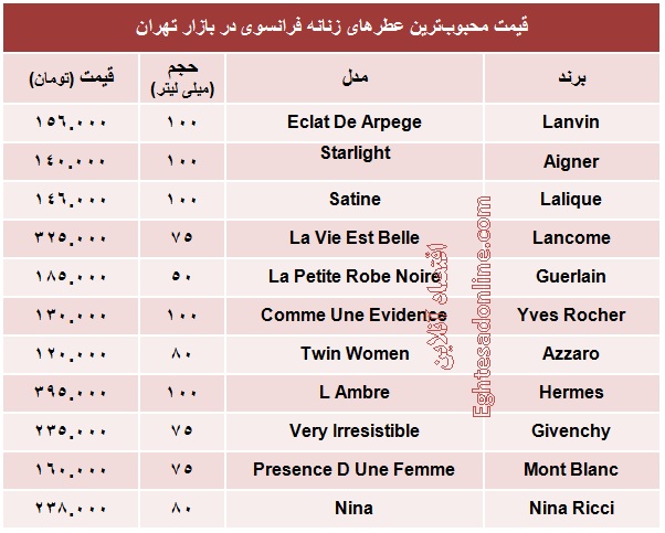 محبوب‌ترین عطرهای فرانسوی زنانه چند؟ +جدول