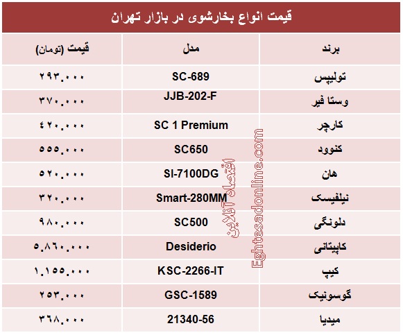 انواع بخارشوی چند؟ +جدول