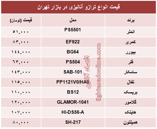 قیمت انواع ترازو آنالیزی؟ +جدول