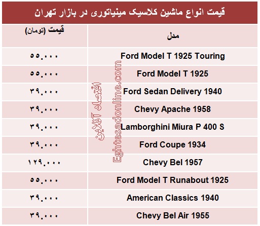 انواع ماشین کلاسیک مینیاتوری چند؟ +جدول