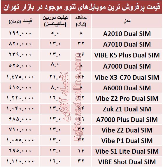 پرفروش ترین موبایل‌های لنوو  کدامند؟ +قیمت