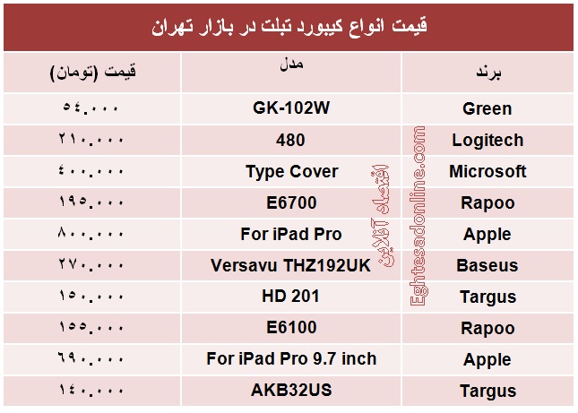 قیمت انواع کیبورد تبلت؟ +جدول