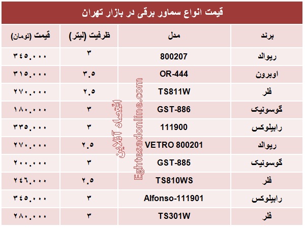 قیمت سماور برقی چند؟ +جدول