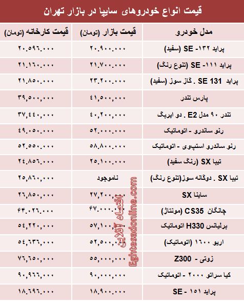 قیمت‌ محصولات سایپا از کارخانه تا بازار +جدول