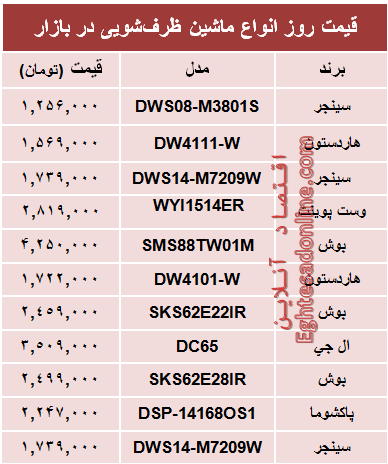 جدیدترین ماشین‌های ظرفشویی چند؟ +جدول