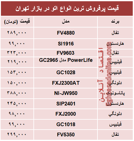 قیمت پرفروش‌ترین انواع اتو در بازار؟ +جدول