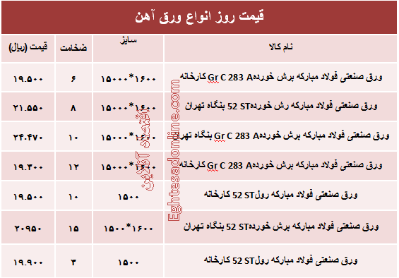 قیمت روز انواع ورق آهن صنعتی +جدول