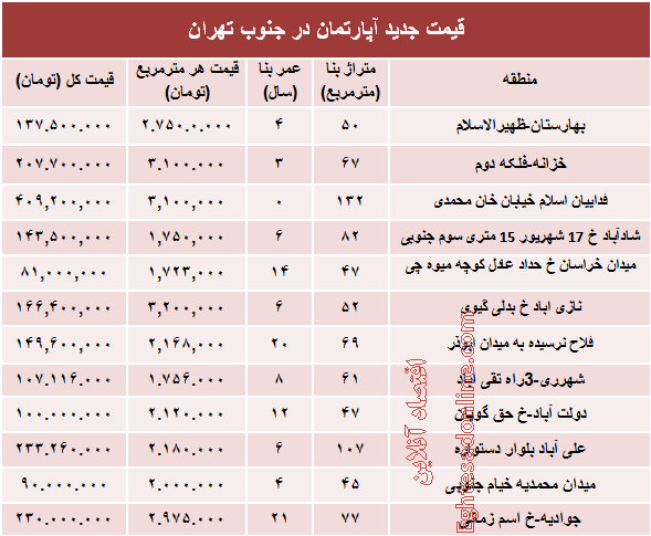 نرخ جدید آپارتمان در جنوب تهران؟ +جدول