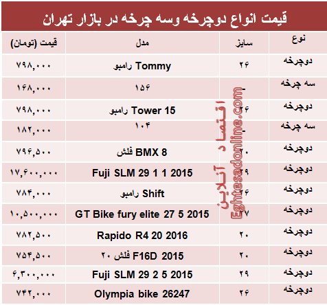 قیمت جدید انواع دوچرخه و سه چرخه +جدول