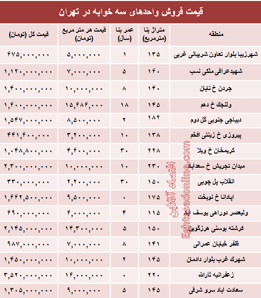 آپارتمان سه خوابه در تهران چند؟ +جدول