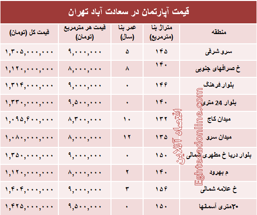 آپارتمان در سعادت آباد متری چند؟ +جدول