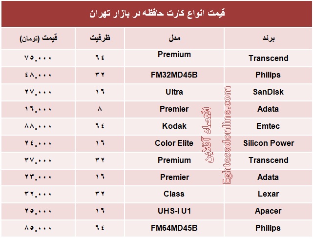 انواع کارت حافظه چند؟ +جدول