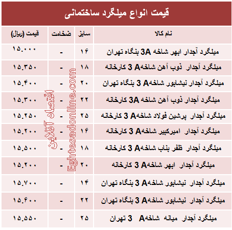 قیمت انواع میلگرد ساختمانی +جدول