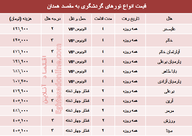 مظنه تورهای پاییزی همدان؟ +جدول