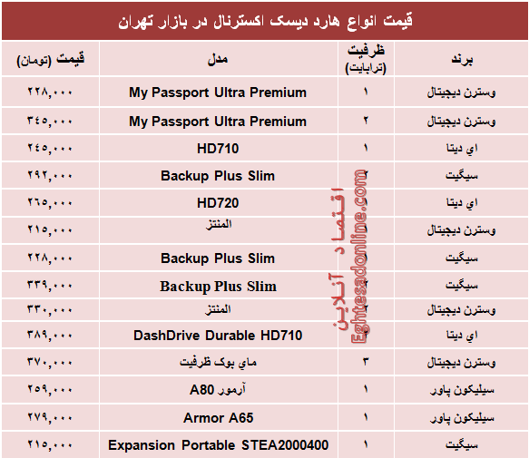 قیمت انواع هارد‌ دیسک‌ اکسترنال؟ +جدول