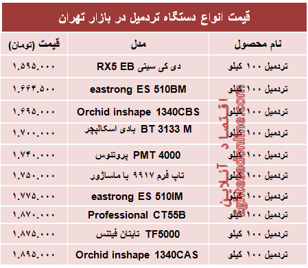 قیمت جدید انواع تردمیل در بازار +جدول