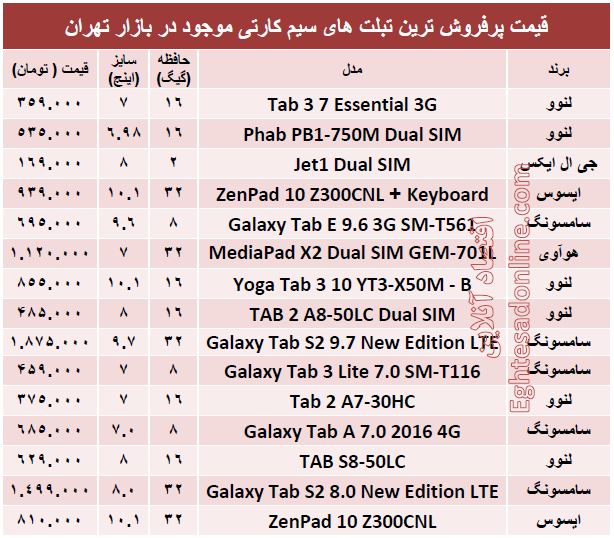 پرفروش ترین تبلت های سیم کارتی کدامند؟ +قیمت