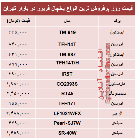 قیمت‌ پرفروش‌ترین انواع یخچال‌‌ فریزر +جدول